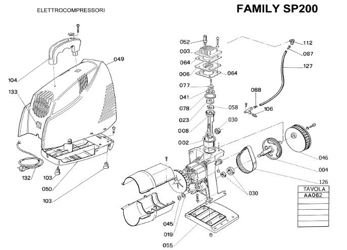 Family SP200