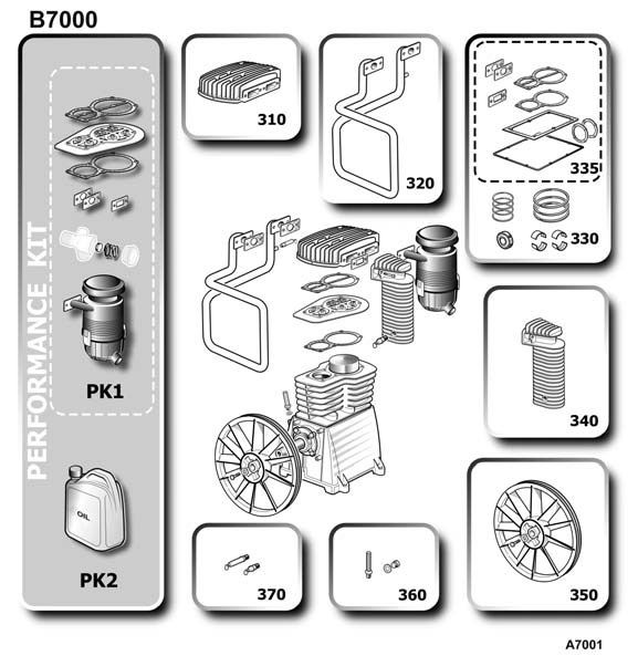 Performance KIT B7000