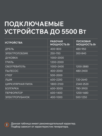Бензиновый генератор  GRS 6500 E